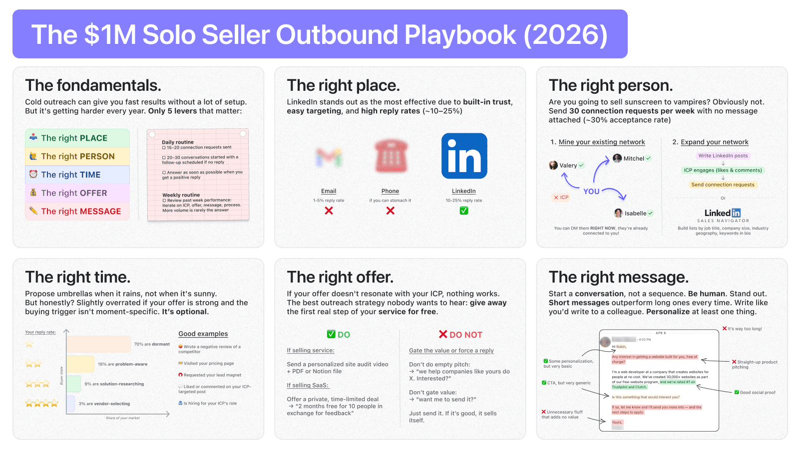 Cover image for How to Build a $1M Pipeline on LinkedIn as a Solo Seller in 2026