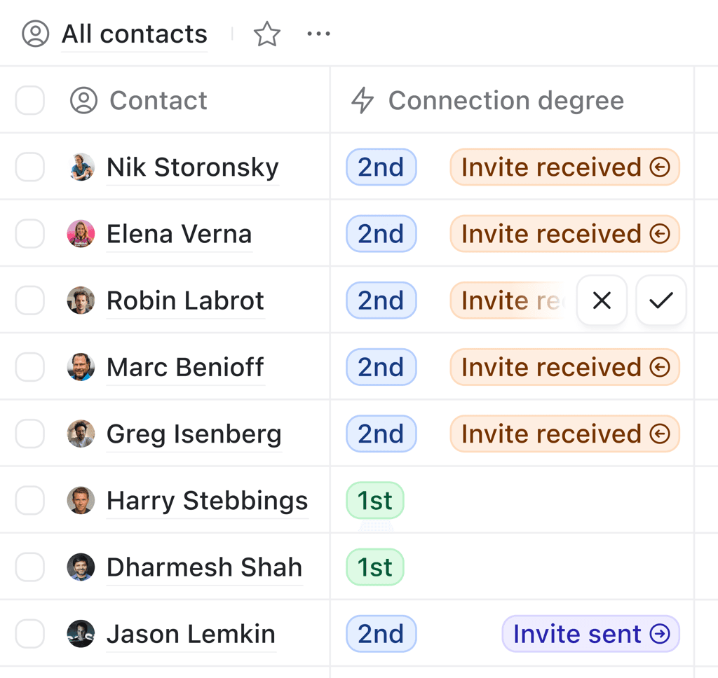 Create lists for the people that matter